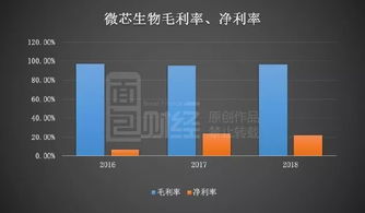 微芯生物 高研發(fā)投入驅(qū)動(dòng)創(chuàng)新，產(chǎn)品單一化風(fēng)險(xiǎn)需審慎應(yīng)對(duì)