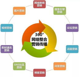 網(wǎng)絡(luò)營(yíng)銷行業(yè)中的高薪職位及其專業(yè)技能要求
