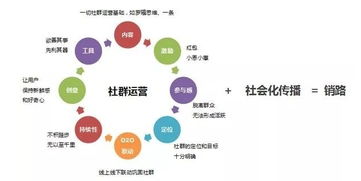 北京圣藍(lán)途互聯(lián)網(wǎng)銷售 專業(yè)營(yíng)銷策劃，驅(qū)動(dòng)企業(yè)數(shù)字化轉(zhuǎn)型