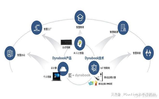 Dynabook 以云計(jì)算及云服務(wù)賦能中國企業(yè)，全面擁抱智能化轉(zhuǎn)型