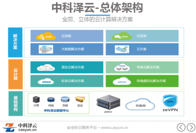中科澤云 構(gòu)建一體化云計(jì)算服務(wù)生態(tài)體系